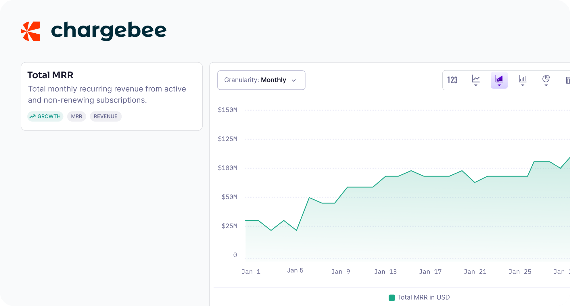Chargebee reporting dashboard interface